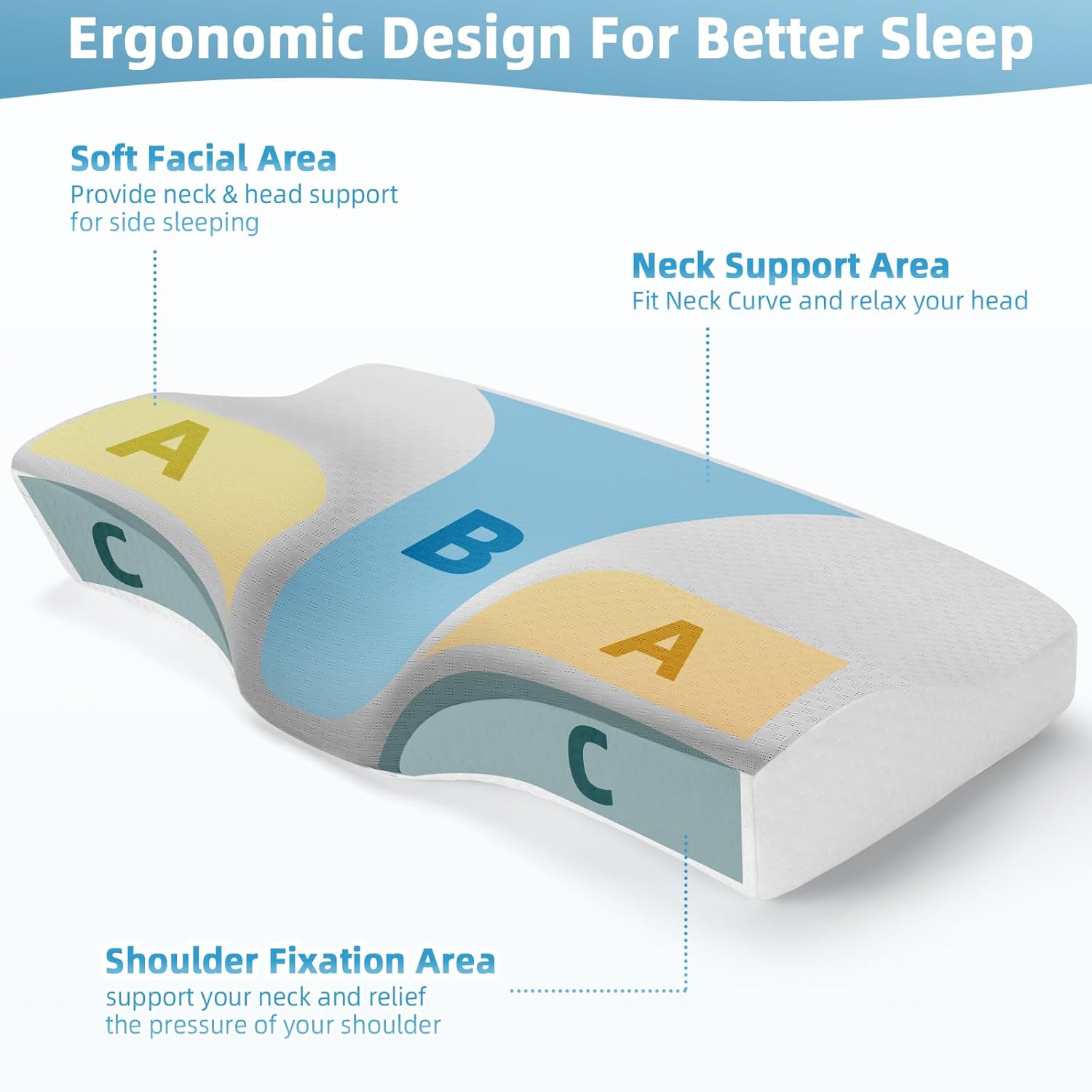oreiller cervical double hauteur Ecosafeter profil