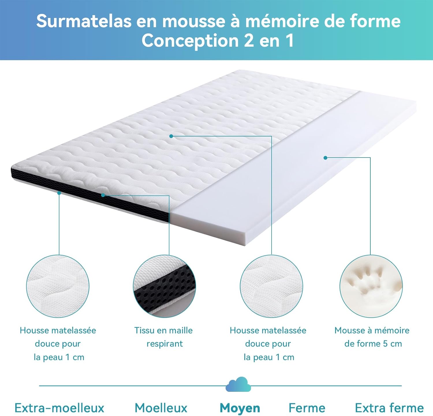 Amazon Basics housse
